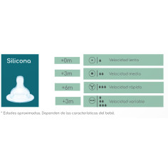 TETINA Medic bb2 SILICONA...